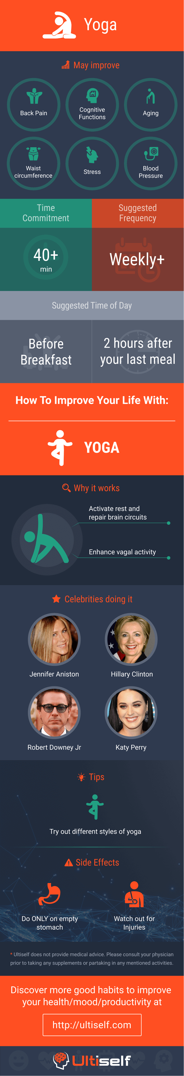 Yoga infographic